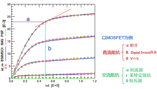 大旌旗灯号 小旌旗灯号 MOS管