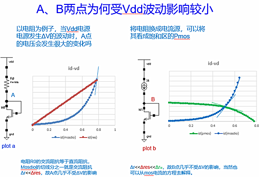 大旌旗灯号 小旌旗灯号 MOS管