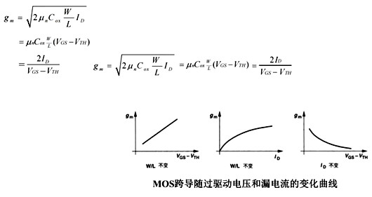 MOS管 小旌旗灯号模子
