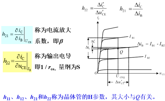 小旌旗灯号模子 微变等效电路