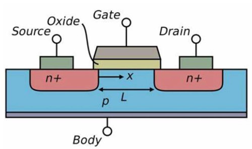 MOSFET 新动力 汽车