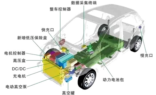 MOSFET 新动力 汽车
