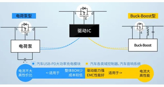 NMOS管 防反掩护 电路