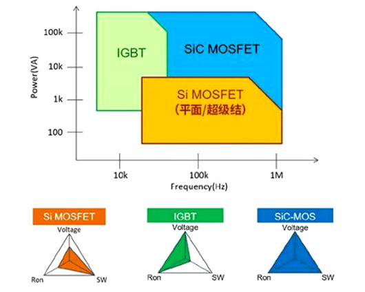 立体 超等结 MOSFET
