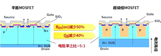 立体 超等结 MOSFET