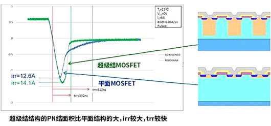 立体 超等结 MOSFET