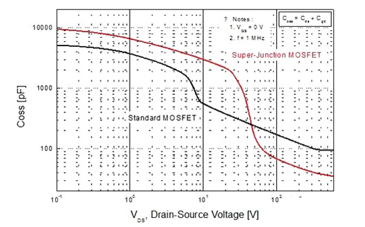 PCB 超等结MOSFET