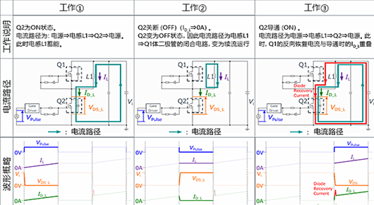 双脉冲测试 MOSFET 消耗