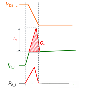 双脉冲测试 MOSFET 消耗