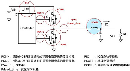 电源IC 消耗 计较