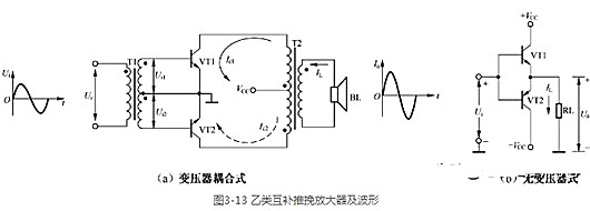 甲类 乙类 功率缩小器