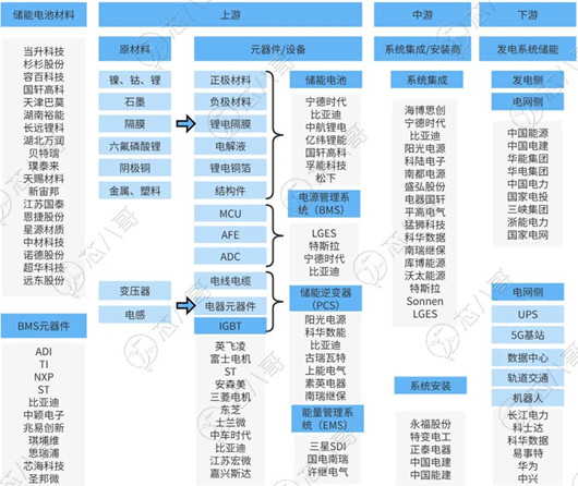 半导体 储能