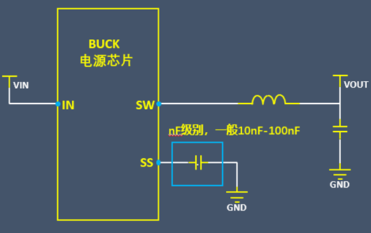 BUCK电源 输入 过冲