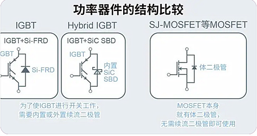 MOSFET IGBT 选型 利用