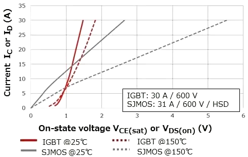 MOSFET IGBT 选型 利用