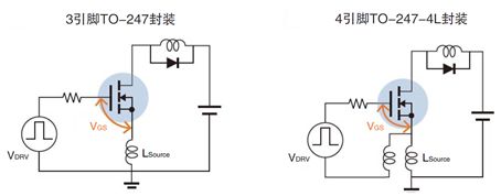 MOSFET 开关速率 导通消耗