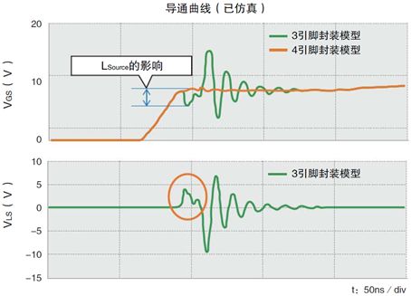 MOSFET 开关速率 导通消耗