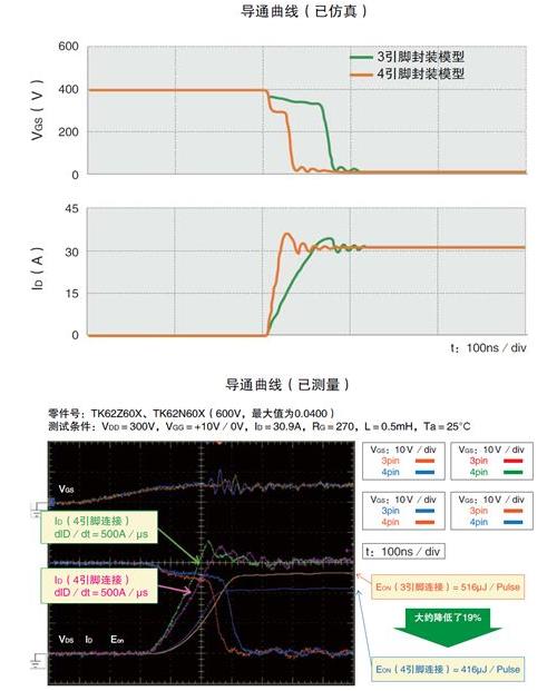 MOSFET 开关速率 导通消耗