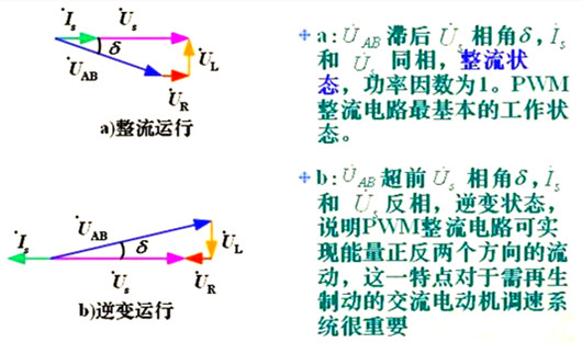 单相全桥PWM整流电路 单相全桥PWM整流电路