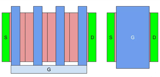 重叠MOSFET 设想