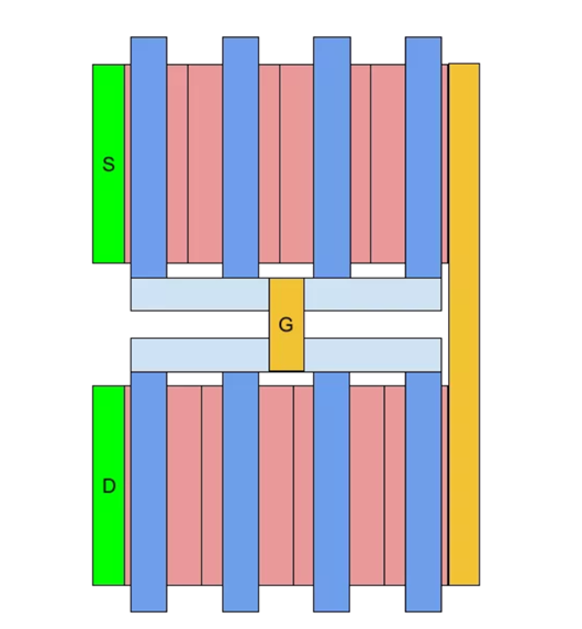 重叠MOSFET 设想