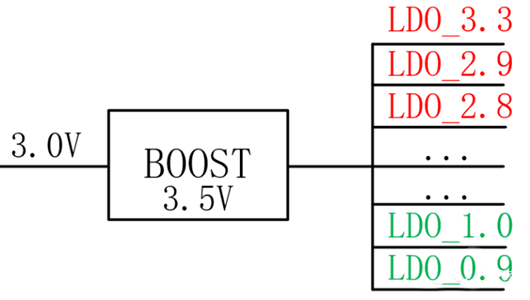 BUCK BOOST 起落压