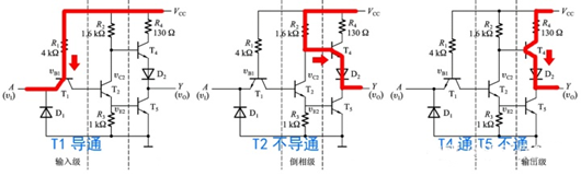 TTL 高电平 低电平