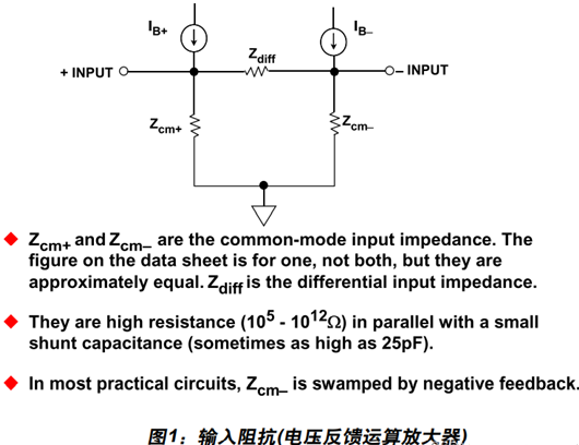 运算缩小器 输出阻抗