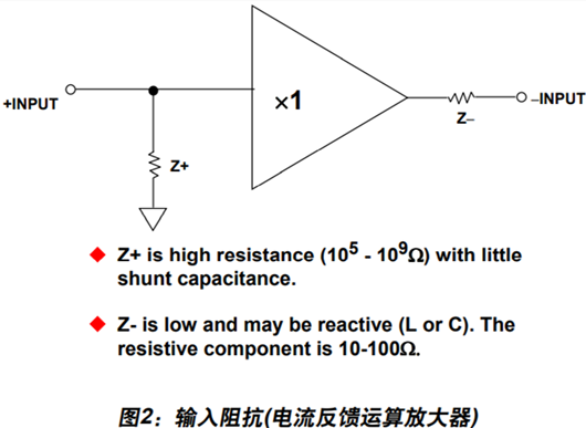 运算缩小器 输出阻抗