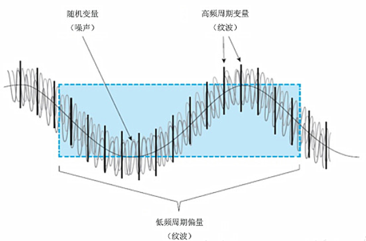 DCDC 输入电压 纹波