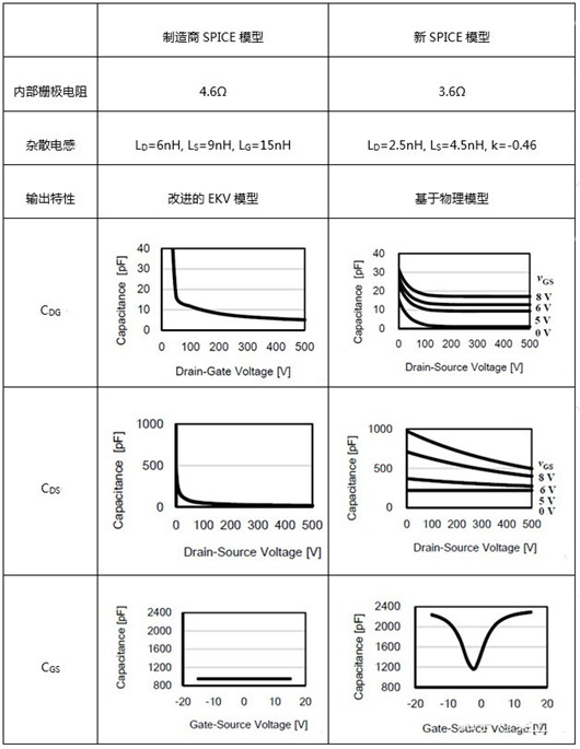 SiC MOSFET SPICE模子
