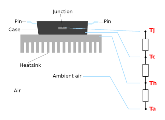 SPICE 热模子 MOSFET