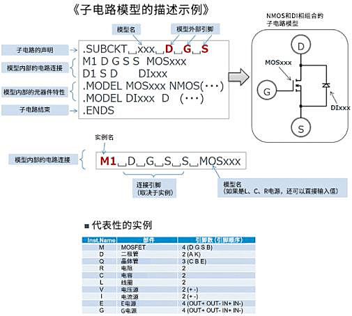 MOSFET SPICE 子电路模子