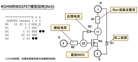 MOSFET SPICE 子电路模子