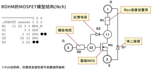 MOSFET SPICE 子电路模子