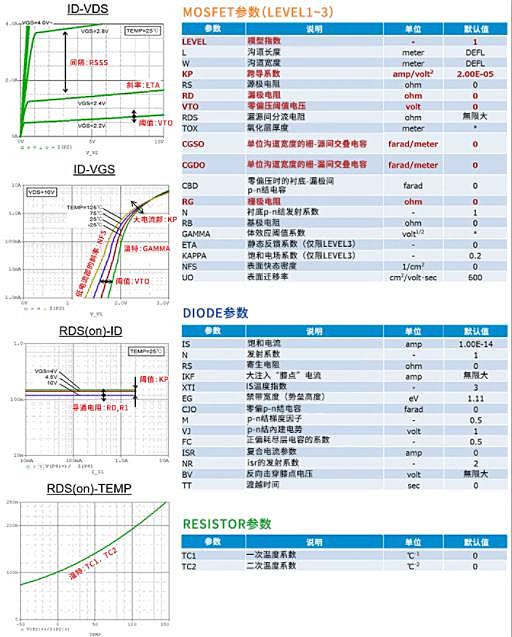 MOSFET SPICE 子电路模子
