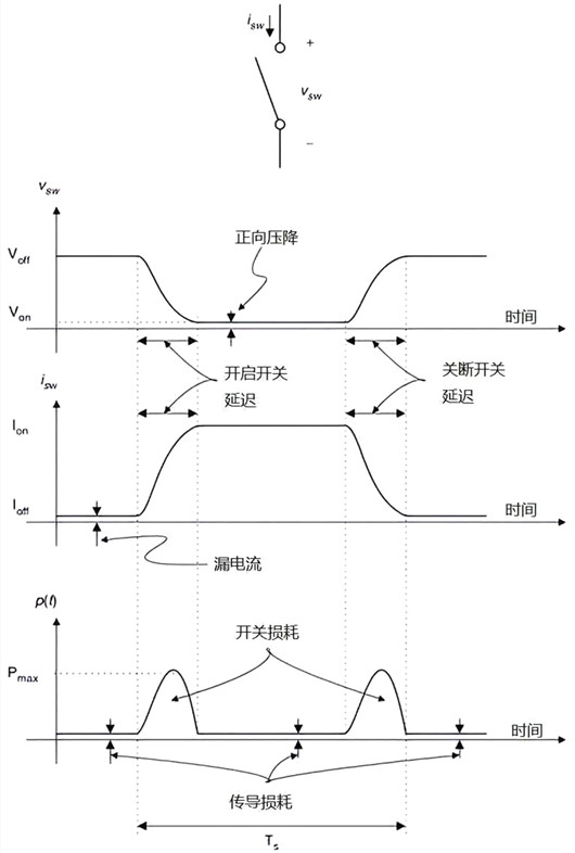 MOS管 开关特征