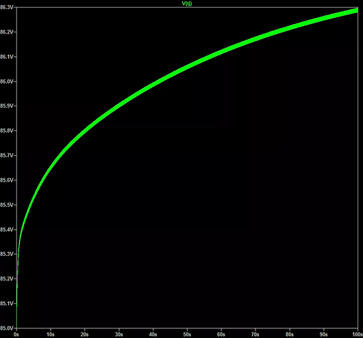 MOSFET RC 热阻模子