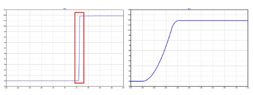 开关 MOSFET 挑选