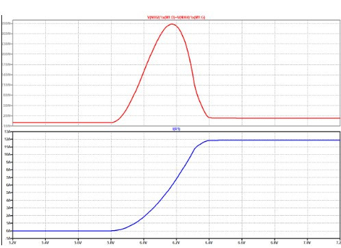 开关 MOSFET 挑选