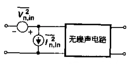 输出 等效 噪声