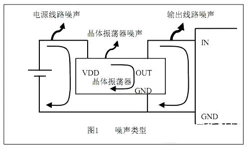 电路 乐音 下降