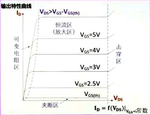 MOS管 特征曲线