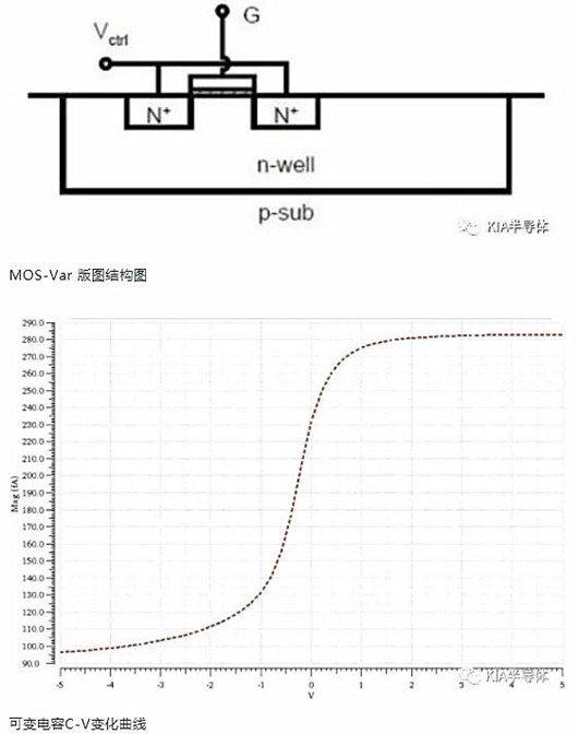 MOS管 C-V电容