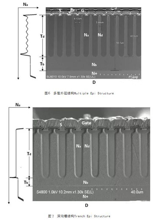 MOSFET 输入电容 迟滞