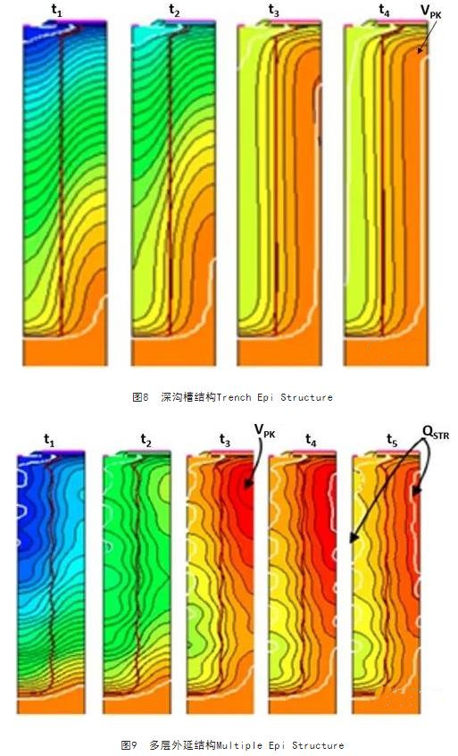 MOSFET 输入电容 迟滞