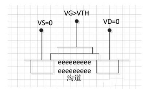NMOS 布局