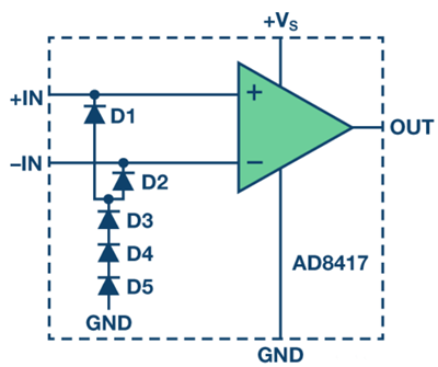 缩小器 掩护 ESD