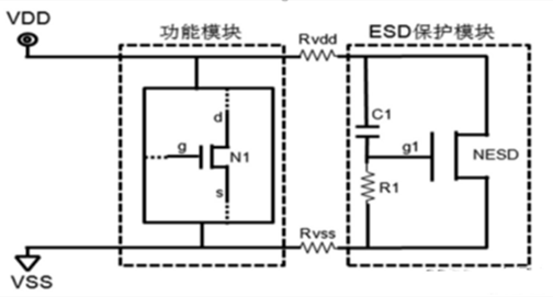 ESD防护 ESD掩护