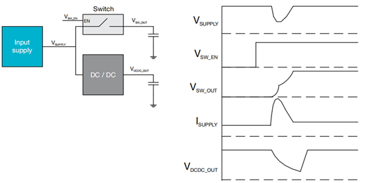 浪涌 电流 Inrush Current